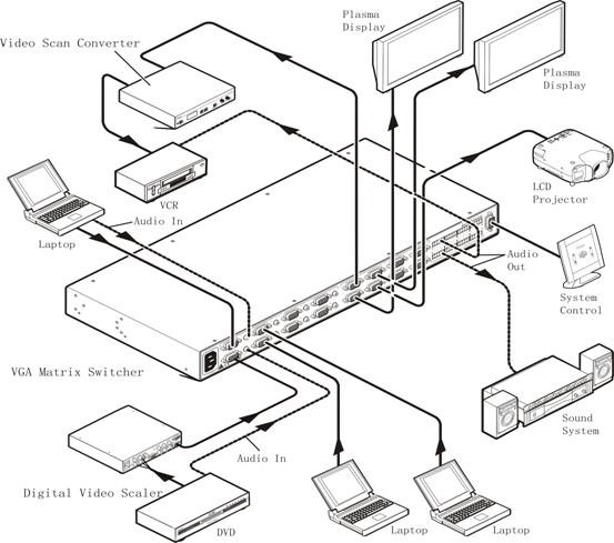 VGA矩阵系统连接图